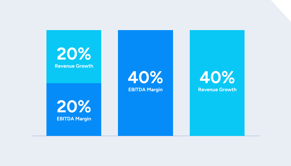 How ERP Drives EBITDA Growth and Exit Value