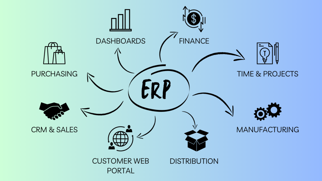 Limited Client-Server ERP Suites