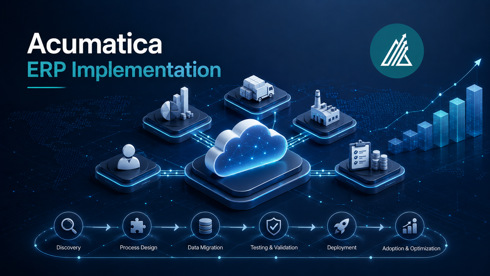 Acumatica ERP Implementation – ERP for Private Equity