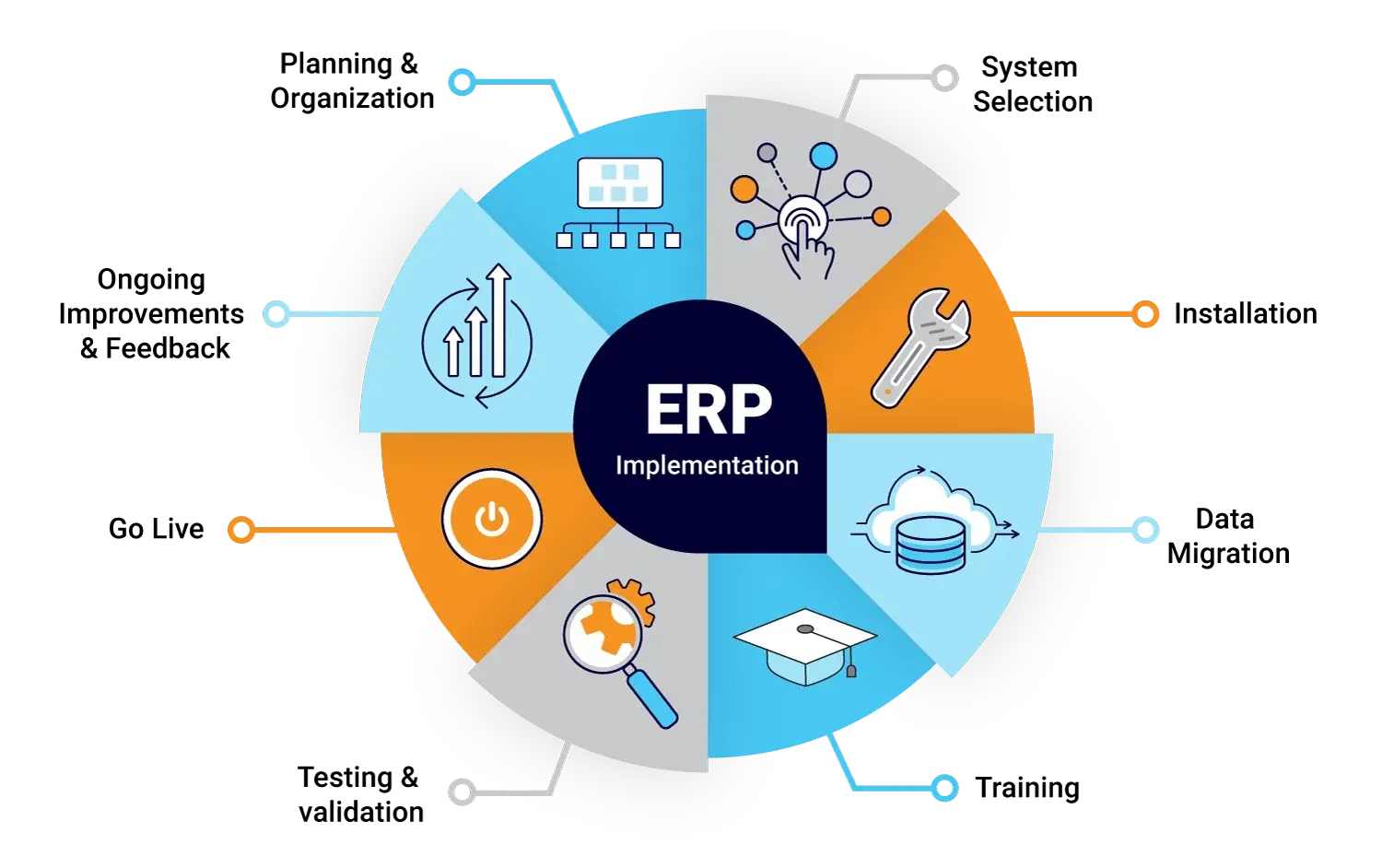 Cloud ERP Implementation Roadmap