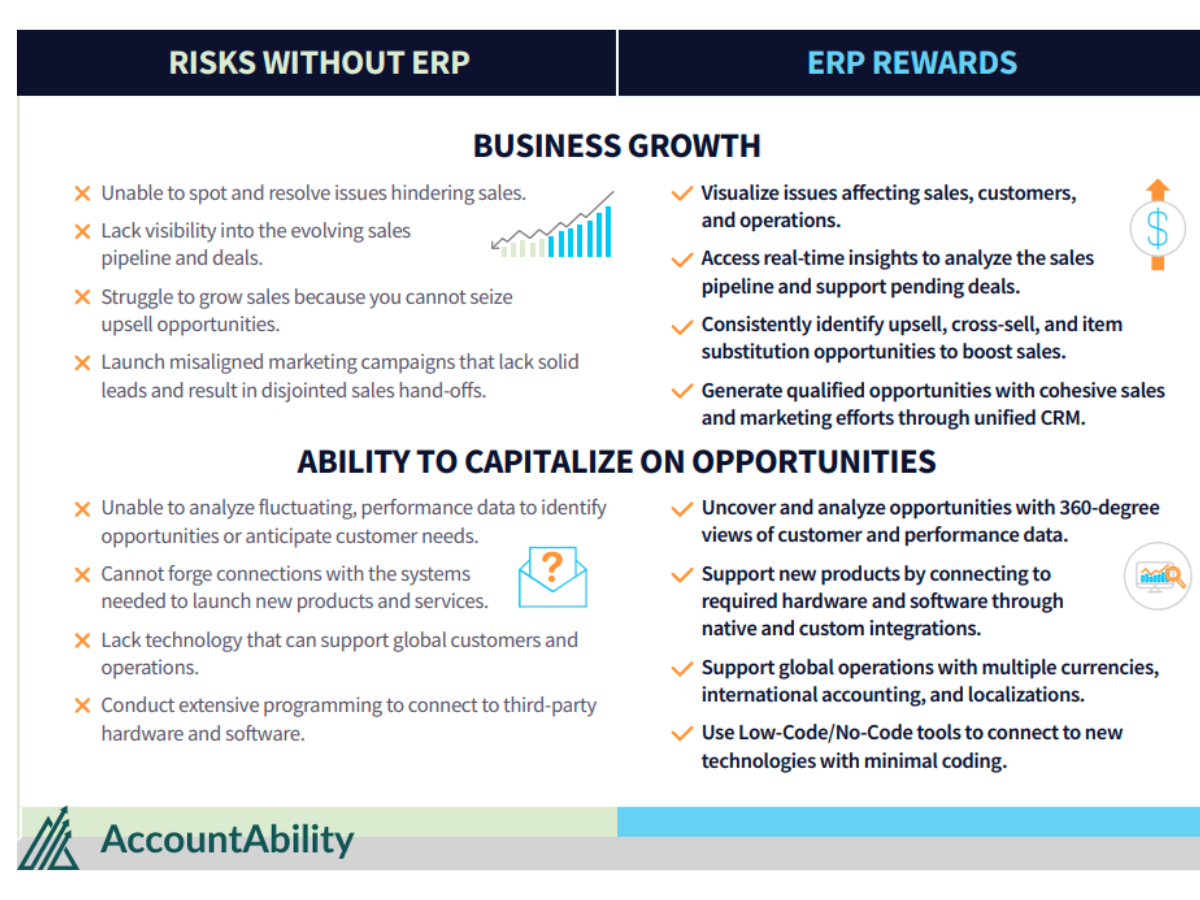 ERP Implementation Process  partner of  acumatica  (1)