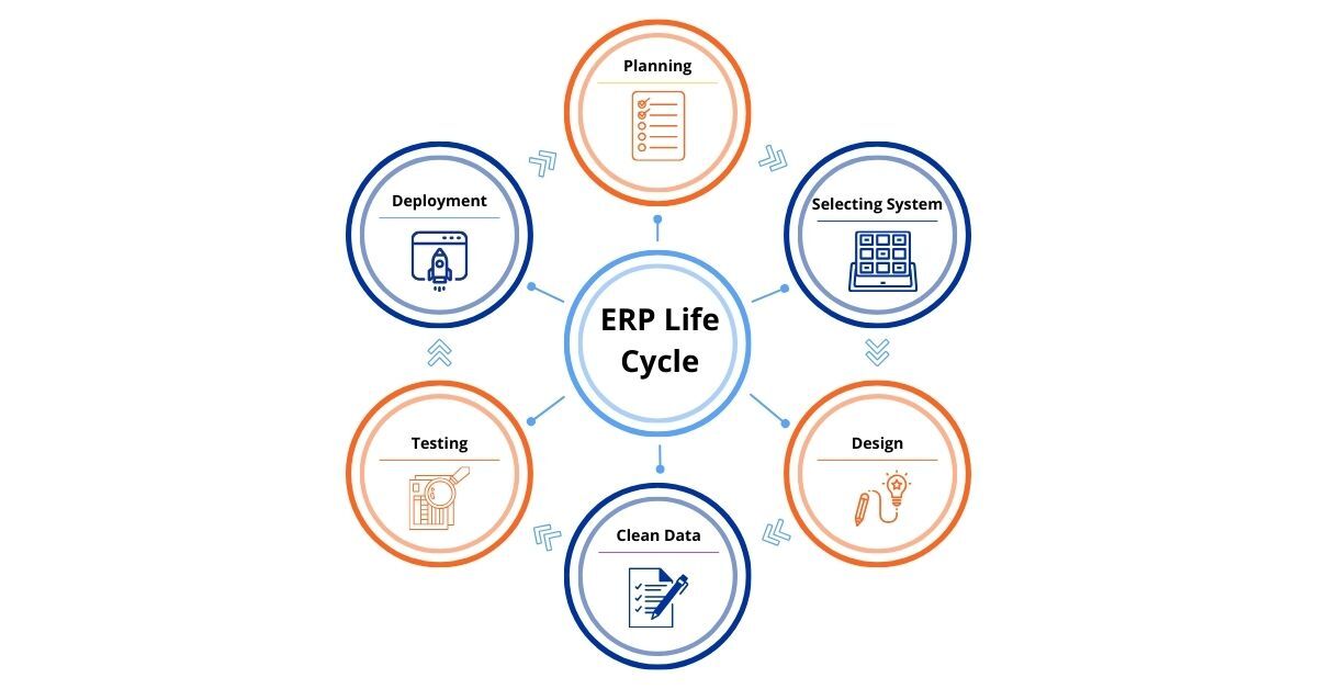 ERP Implementation Process 8 Steps for PE Firms