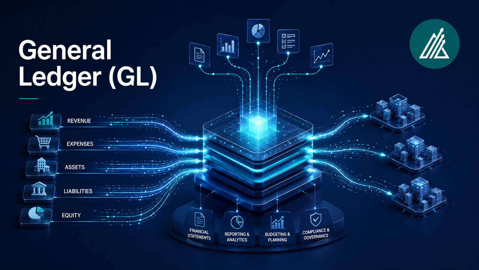 General Ledger (GL) – Foundation of Financial Reporting