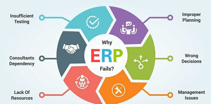 Why Standard ERP Implementations Fail Private Equity