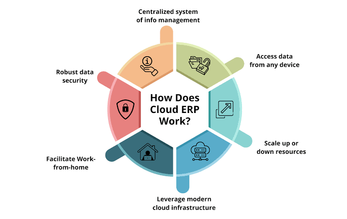 ERP Vendor Selection Checklist