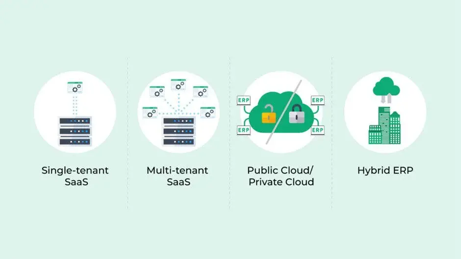 Types of Cloud ERP: Which Deployment Model Is Right for Your Business?
